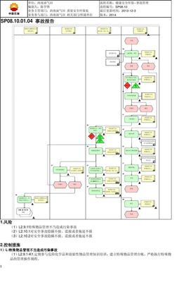 西南油气田公司事故事件管理流程图