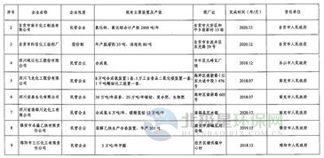 四川省城镇人口密集区危险化学品生产企业搬迁改造工作任务的通知 附企业名单