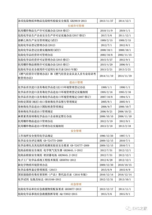 应急管理部启动危化品重大危险源企业2021年第二次安全专项检查督导丨附问题清单